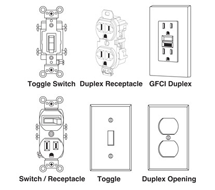 Switches and Receptacles S and R Series
