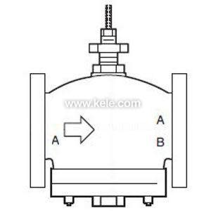 line drawing of a two-way control valve with labelled ports A and B and an arrow showing fluid flow direction, flanged ends and top stem
