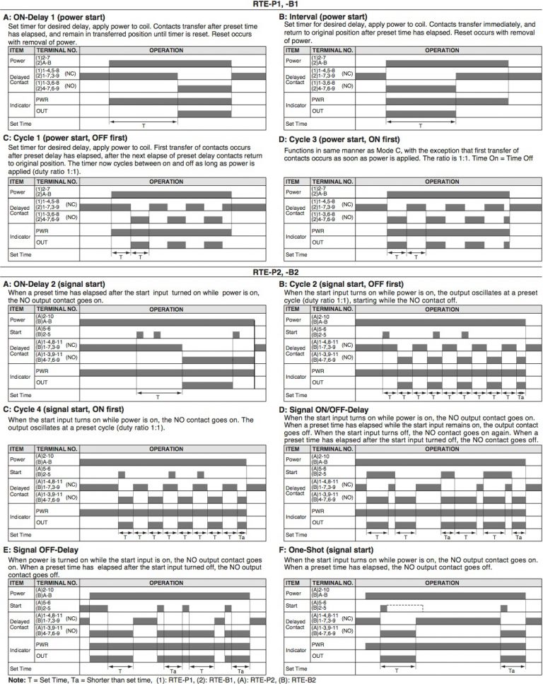 Tech Talk Timing relays are confusing to me. Can you explain the