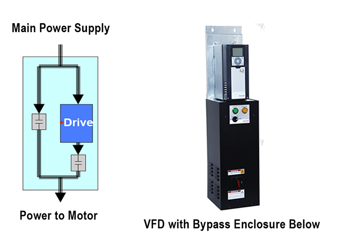 Should you add a bypass to your VFD?