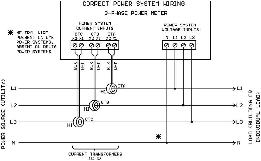 47 Ways To Wire Your Power Meter Wrong, 3 Phase Metering Wiring Diagrams