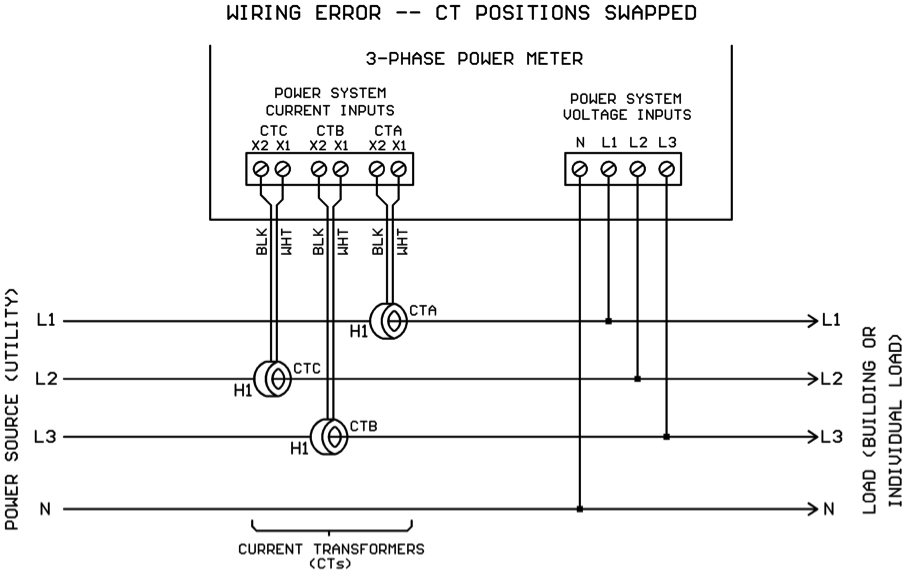 47 Ways To Wire Your Power Meter Wrong, Three Phase Ct Meter Wiring Diagram