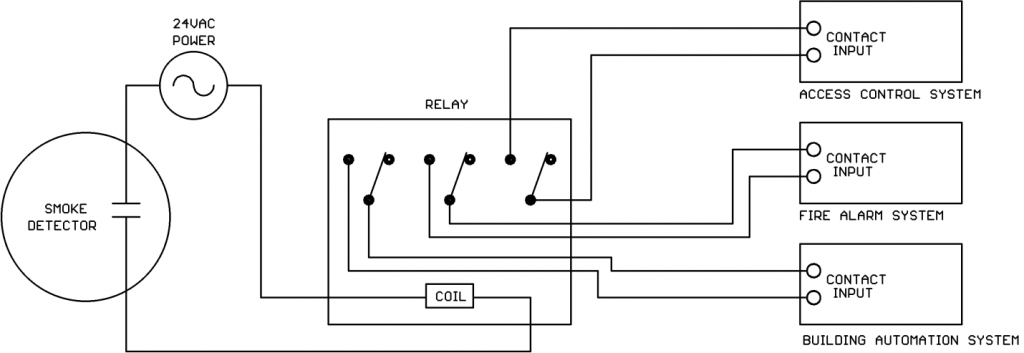 Relay Fundamentals - kele.com