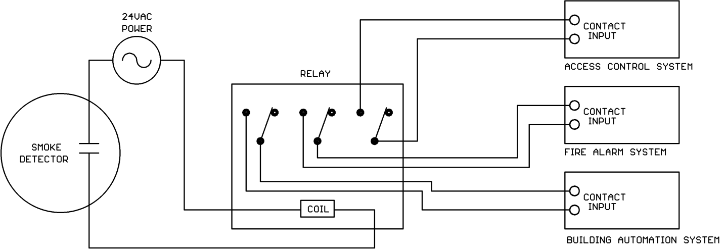 Relay Fundamentals - kele.com