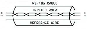Twisted Pair with Reference Wire